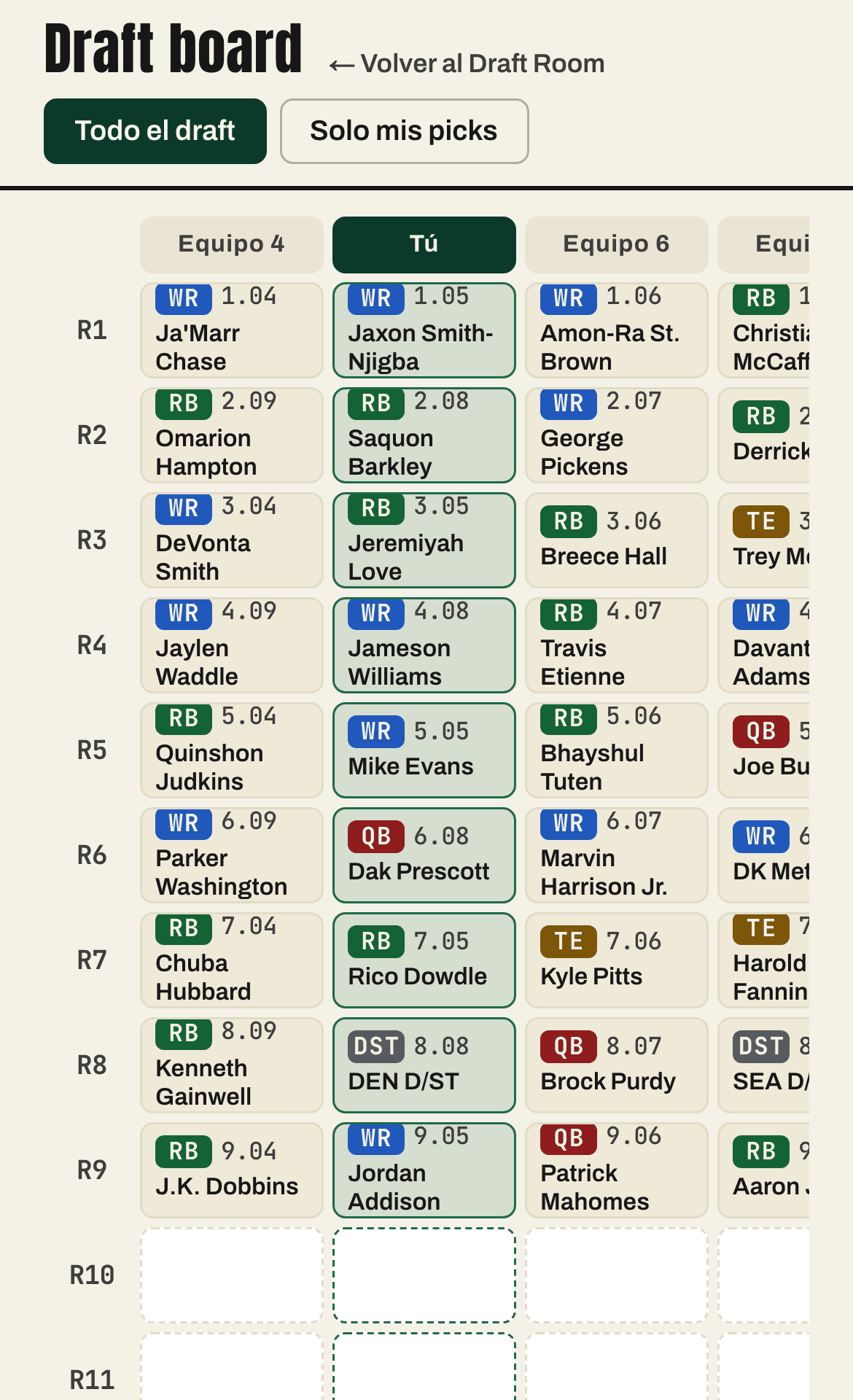 Draft board de Draft Lab: los 12 equipos en columnas y las rondas hacia abajo, en orden serpiente. Tu columna va en verde y dice “Tú”, con tus picks marcados ronda por ronda.